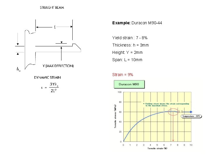 Example: Duracon M 90 -44 Yield strain : 7 - 8% Thickness: h =