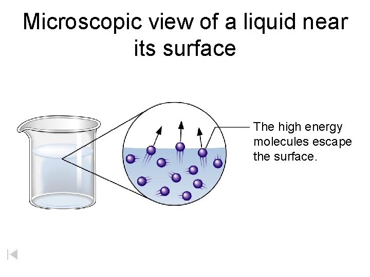 Microscopic view of a liquid near its surface The high energy molecules escape the