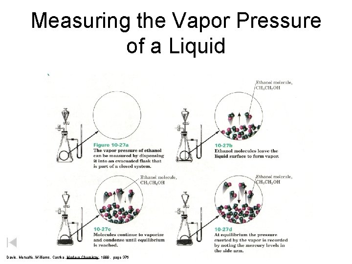 Measuring the Vapor Pressure of a Liquid Davis, Metcalfe, Williams, Castka, Modern Chemistry, 1999,