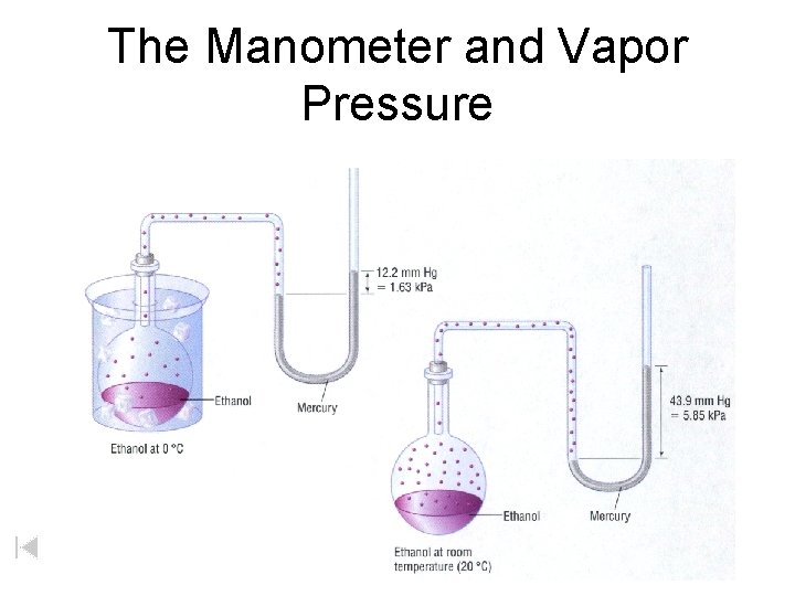 The Manometer and Vapor Pressure 