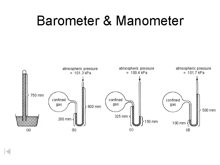 Barometer & Manometer atmospheric pressure = 101. 3 k. Pa atmospheric pressure = 100.