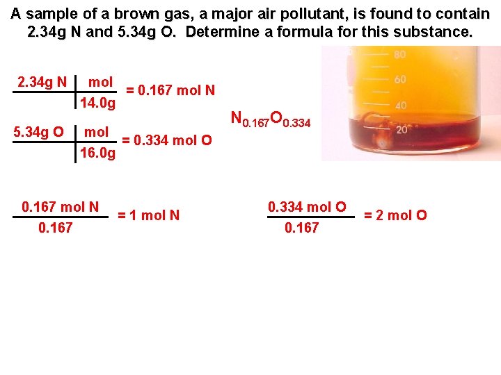 A sample of a brown gas, a major air pollutant, is found to contain