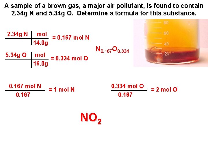 A sample of a brown gas, a major air pollutant, is found to contain