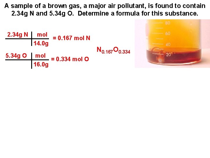 A sample of a brown gas, a major air pollutant, is found to contain