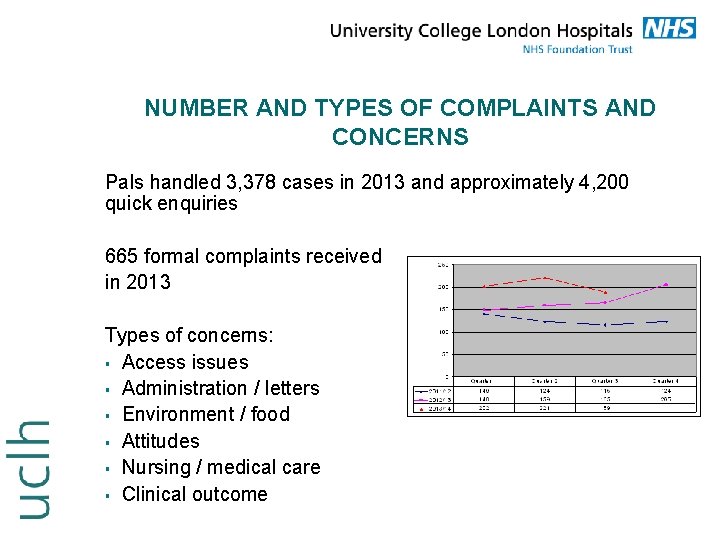 NUMBER AND TYPES OF COMPLAINTS AND CONCERNS Pals handled 3, 378 cases in 2013