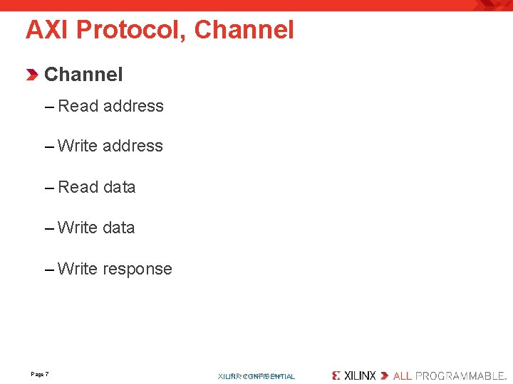 AXI Protocol, Channel – Read address – Write address – Read data – Write