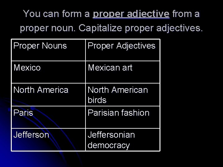 You can form a proper adjective from a proper noun. Capitalize proper adjectives. Proper You can form a proper adjective from a proper noun. Capitalize proper adjectives. Proper