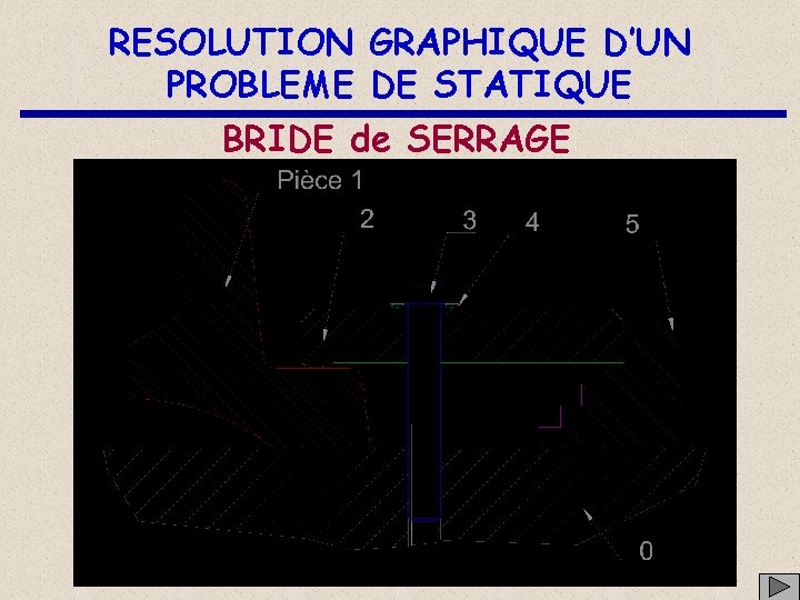 RESOLUTION GRAPHIQUE D’UN PROBLEME DE STATIQUE BRIDE de SERRAGE 