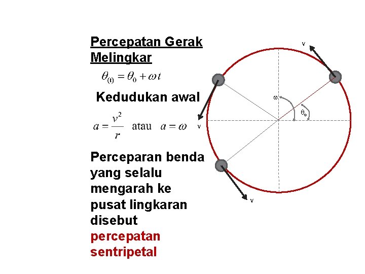 Percepatan Gerak Melingkar v Kedudukan awal o v Perceparan benda yang selalu mengarah ke