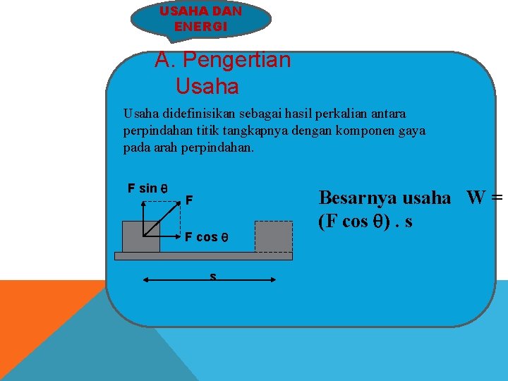 USAHA DAN ENERGI A. Pengertian Usaha didefinisikan sebagai hasil perkalian antara perpindahan titik tangkapnya