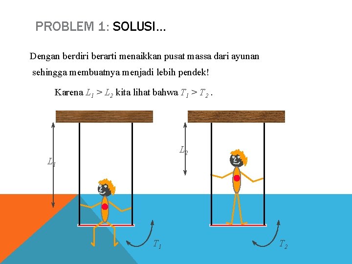 PROBLEM 1: SOLUSI… Dengan berdiri berarti menaikkan pusat massa dari ayunan sehingga membuatnya menjadi