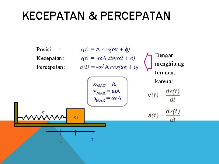 KECEPATAN & PERCEPATAN x(t) = A cos( t + ) v(t) = - A