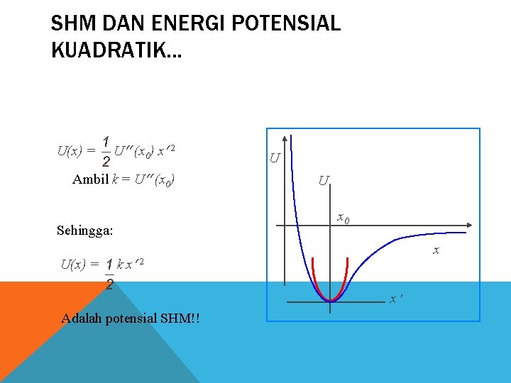 SHM DAN ENERGI POTENSIAL KUADRATIK. . . U(x) = U (x 0) x 2