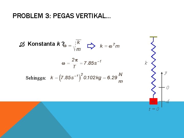PROBLEM 3: PEGAS VERTIKAL. . . Konstanta k ? k y Sehingga: 0 m PROBLEM 3: PEGAS VERTIKAL. . . Konstanta k ? k y Sehingga: 0 m