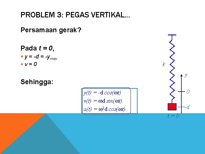 PROBLEM 3: PEGAS VERTIKAL. . . Persamaan gerak? Pada t = 0, § y