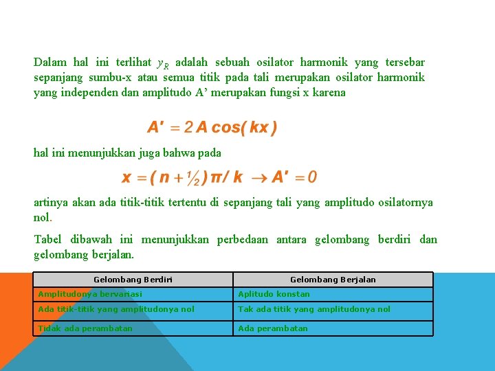 Dalam hal ini terlihat y. R adalah sebuah osilator harmonik yang tersebar sepanjang sumbu-x