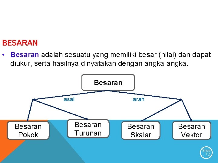 BESARAN • Besaran adalah sesuatu yang memiliki besar (nilai) dan dapat diukur, serta hasilnya