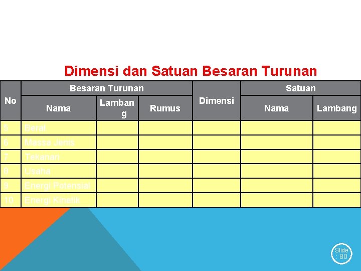 Dimensi dan Satuan Besaran Turunan No Nama 5 Berat 6 Massa Jenis 7 Tekanan