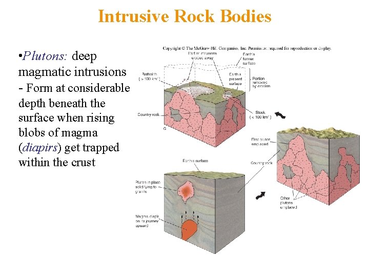 Intrusive Rock Bodies • Plutons: deep magmatic intrusions - Form at considerable depth beneath