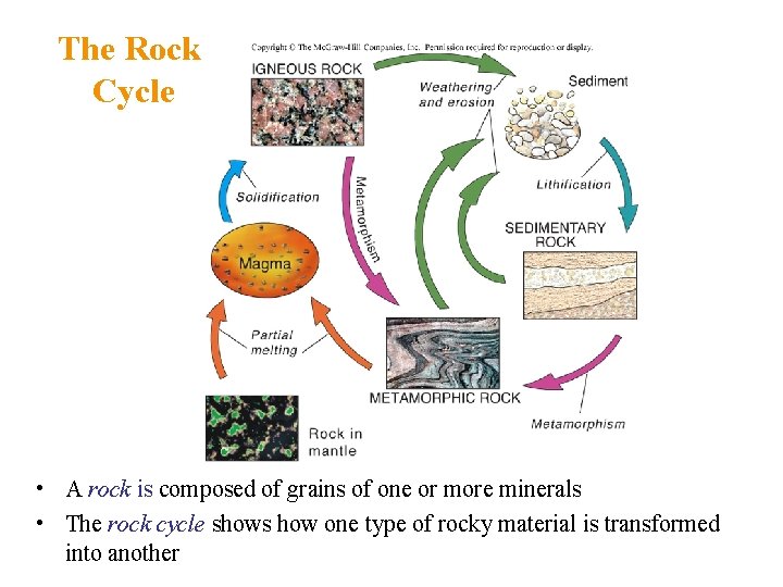 The Rock Cycle • A rock is composed of grains of one or more