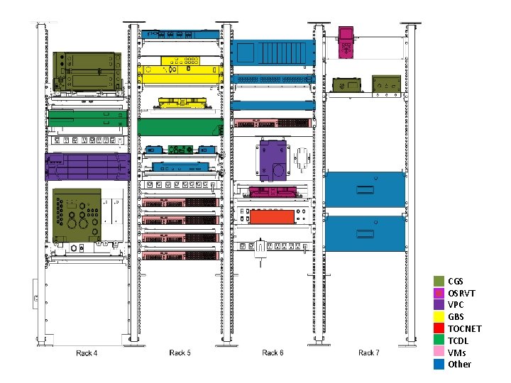 CGS OSRVT VPC GBS TOCNET TCDL VMs Other CGS OSRVT VPC GBS TOCNET TCDL VMs Other
