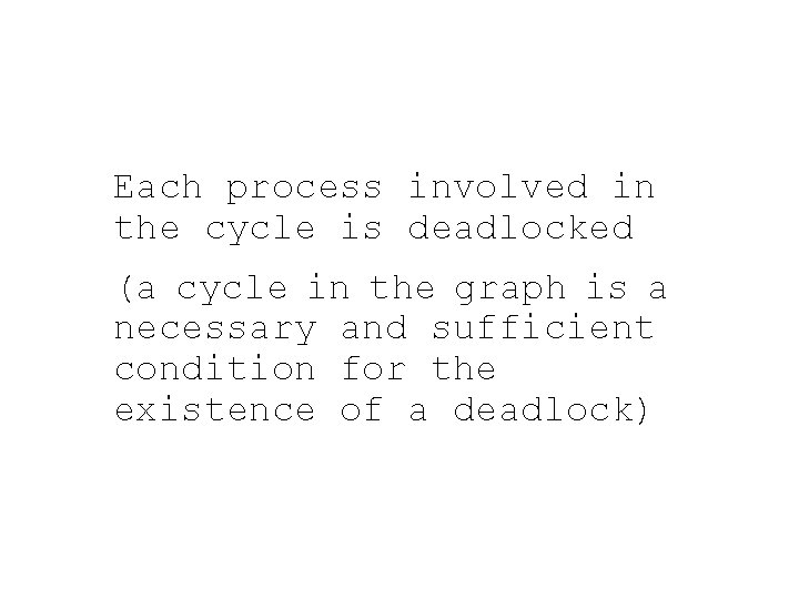 Each process involved in the cycle is deadlocked (a cycle in the graph is