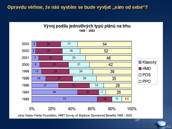 Opravdu věříme, že náš systém se bude vyvíjet „sám od sebe“? 12 