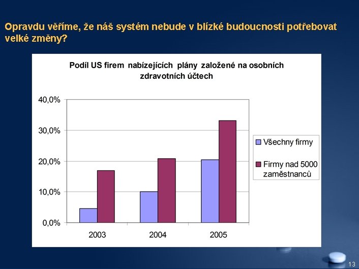 Opravdu věříme, že náš systém nebude v blízké budoucnosti potřebovat velké změny? 13 