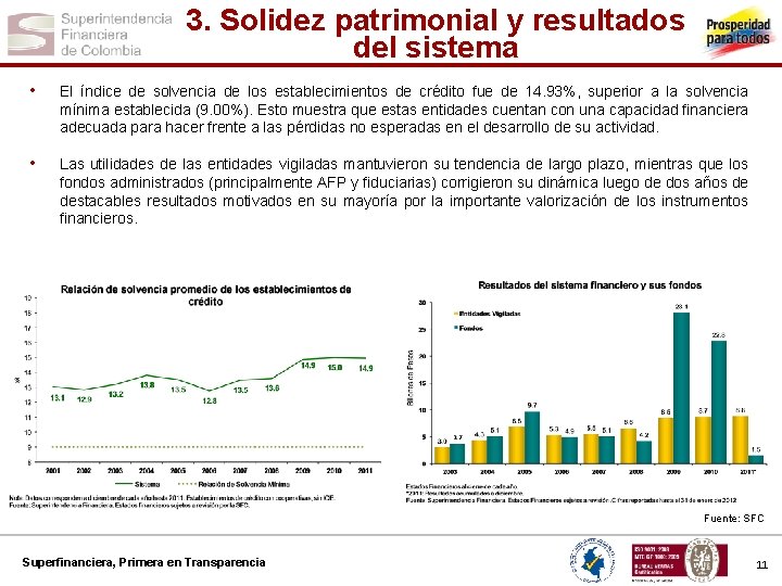 3. Solidez patrimonial y resultados del sistema • El índice de solvencia de los 3. Solidez patrimonial y resultados del sistema • El índice de solvencia de los