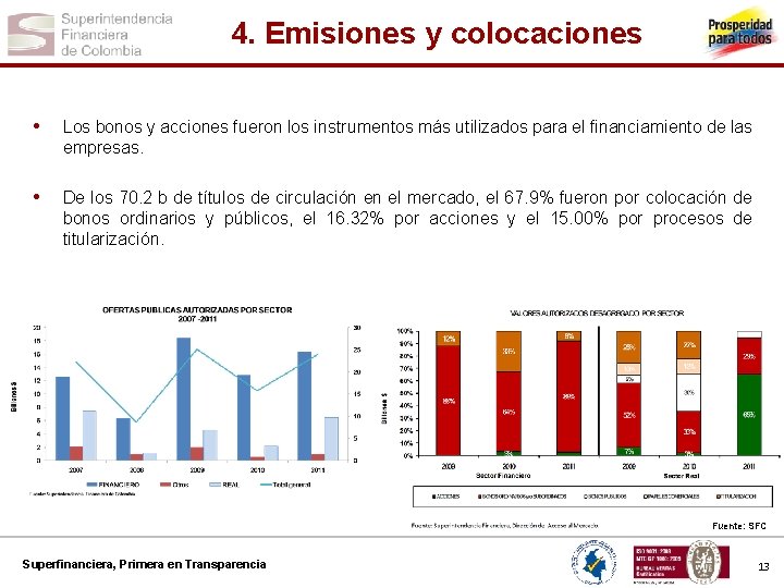 4. Emisiones y colocaciones • Los bonos y acciones fueron los instrumentos más utilizados