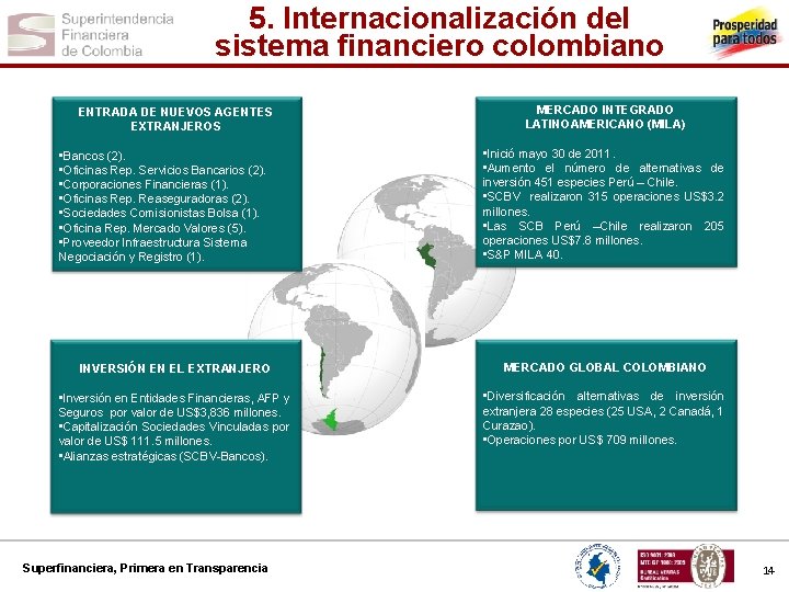 5. Internacionalización del sistema financiero colombiano ENTRADA DE NUEVOS AGENTES EXTRANJEROS • Bancos (2).