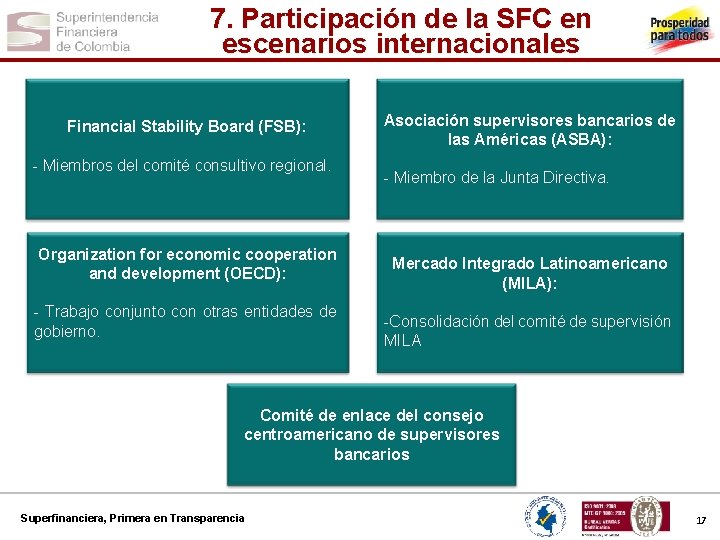 7. Participación de la SFC en escenarios internacionales Financial Stability Board (FSB): - Miembros