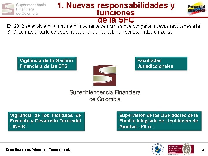 1. Nuevas responsabilidades y funciones de la SFC En 2012 se expidieron un número