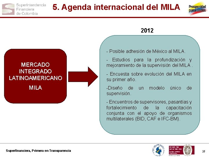 5. Agenda internacional del MILA 2012 - Posible adhesión de México al MILA. MERCADO