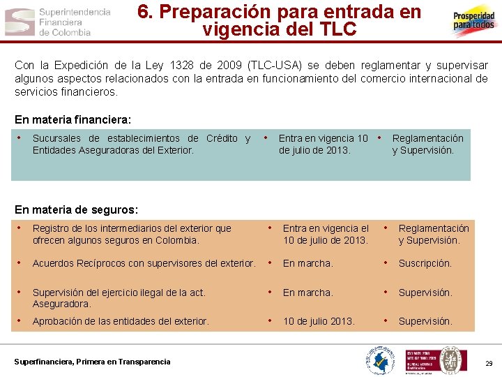 6. Preparación para entrada en vigencia del TLC Con la Expedición de la Ley