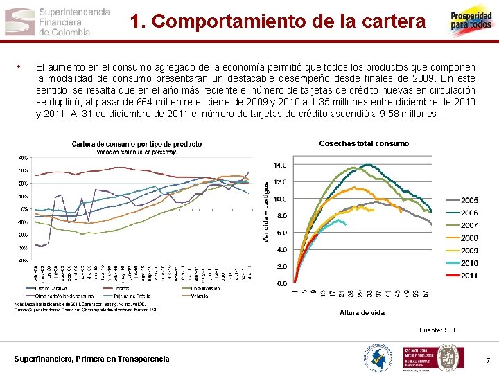 1. Comportamiento de la cartera • El aumento en el consumo agregado de la