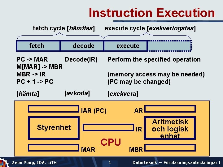 Instruction Execution fetch cycle [hämtfas] fetch execute cycle [exekveringsfas] decode execute PC -> MAR