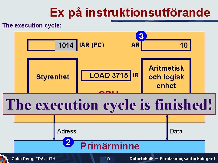 Ex på instruktionsutförande The execution cycle: 3 1014 IAR (PC) AR LOAD 3715 IR