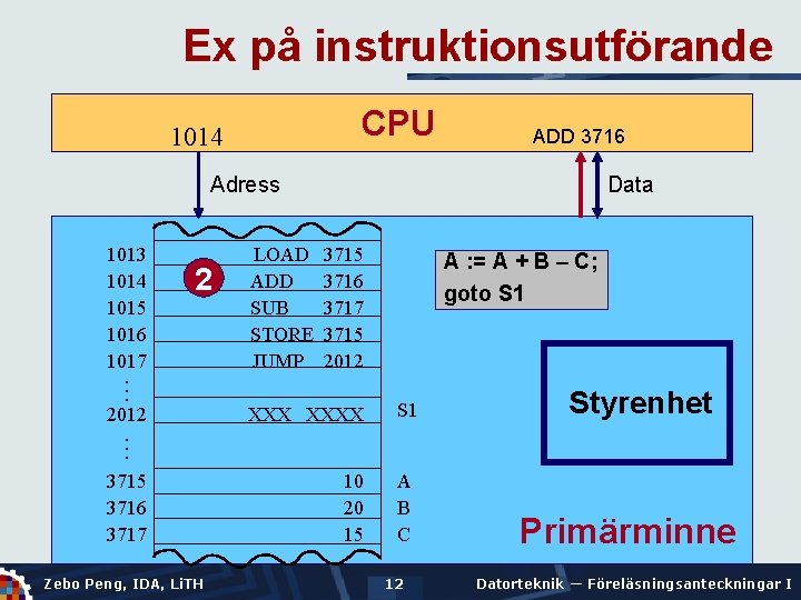 Ex på instruktionsutförande CPU 1014 ADD 3716 Adress 2 … … 1013 1014 1015