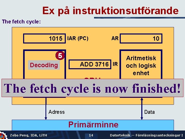 Ex på instruktionsutförande The fetch cycle: 1015 IAR (PC) AR 5 ADD 3716 IR