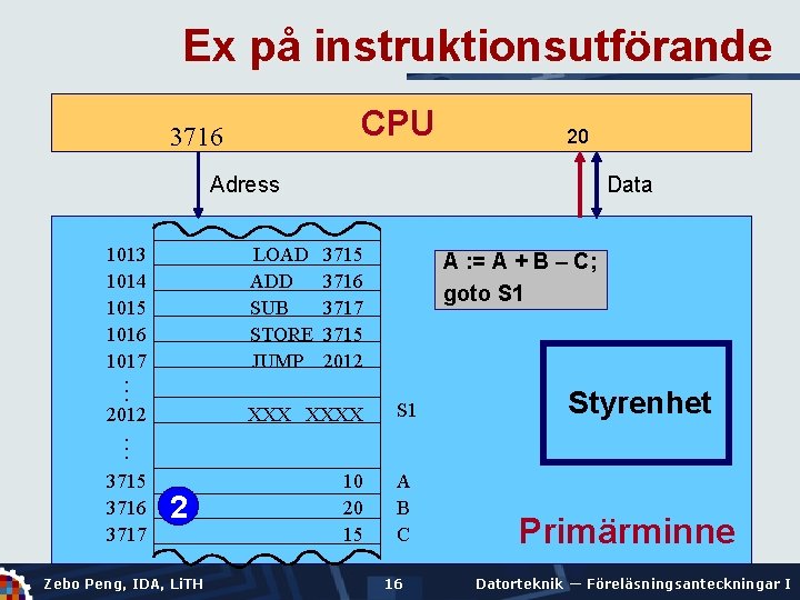 Ex på instruktionsutförande CPU 3716 20 Adress LOAD ADD SUB STORE JUMP … …