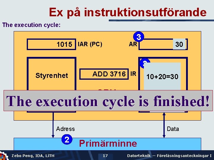 Ex på instruktionsutförande The execution cycle: 3 1015 IAR (PC) AR ADD 3716 IR