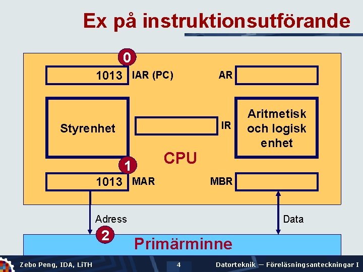 Ex på instruktionsutförande 0 1013 IAR (PC) AR IR Styrenhet CPU 1 1013 MAR