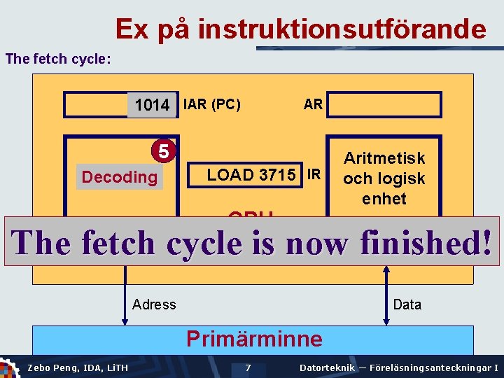 Ex på instruktionsutförande The fetch cycle: 1013 1014 IAR (PC) AR 5 Decoding Styrenhet