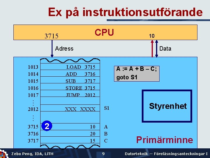 Ex på instruktionsutförande CPU 3715 10 Adress … … 1013 1014 1015 1016 1017