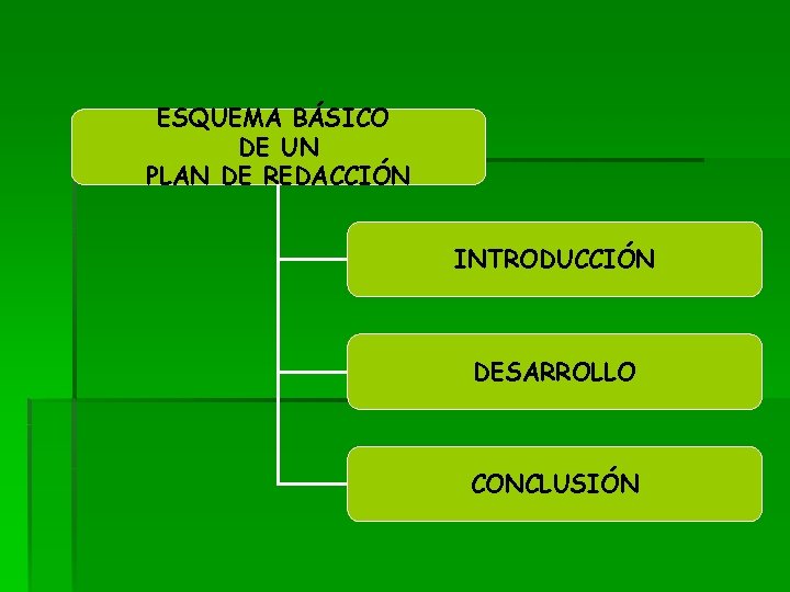 ESQUEMA BÁSICO DE UN PLAN DE REDACCIÓN INTRODUCCIÓN DESARROLLO CONCLUSIÓN ESQUEMA BÁSICO DE UN PLAN DE REDACCIÓN INTRODUCCIÓN DESARROLLO CONCLUSIÓN