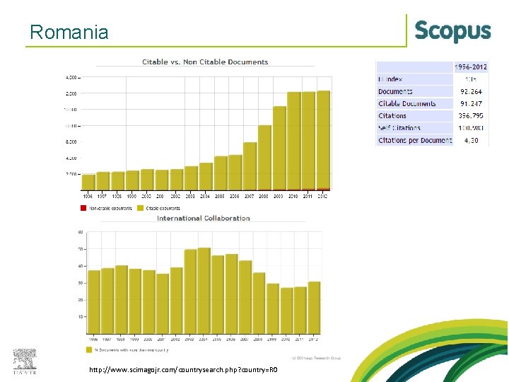 Romania http: //www. scimagojr. com/countrysearch. php? country=RO 