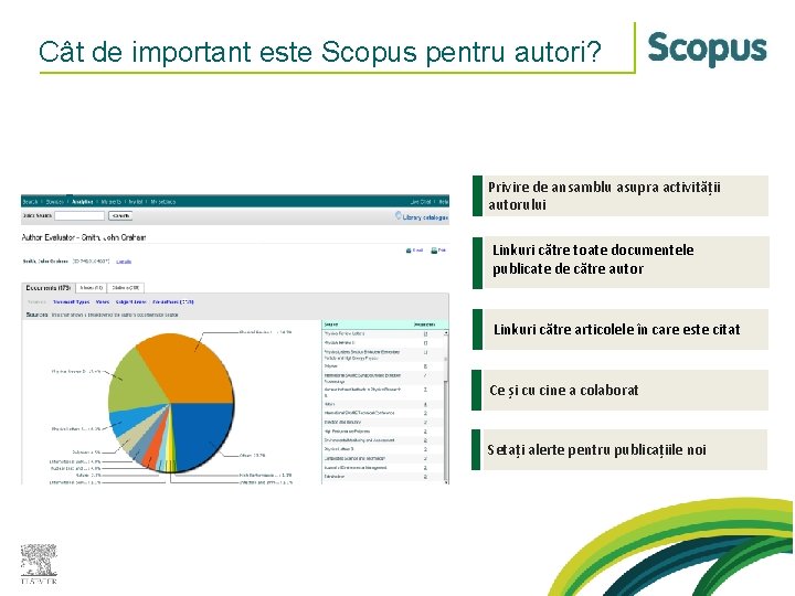 Cât de important este Scopus pentru autori? Informații despre autor Privire de ansamblu asupra