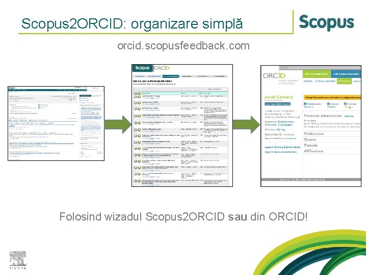 Scopus 2 ORCID: organizare simplă orcid. scopusfeedback. com Folosind wizadul Scopus 2 ORCID sau