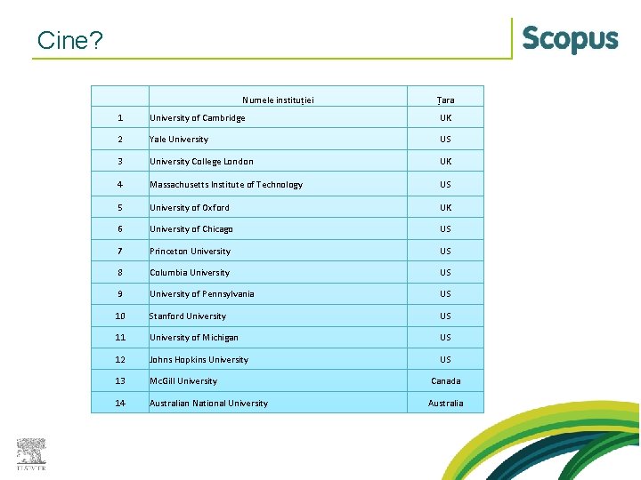 Cine? Numele instituției Țara 1 University of Cambridge UK 2 Yale University US 3